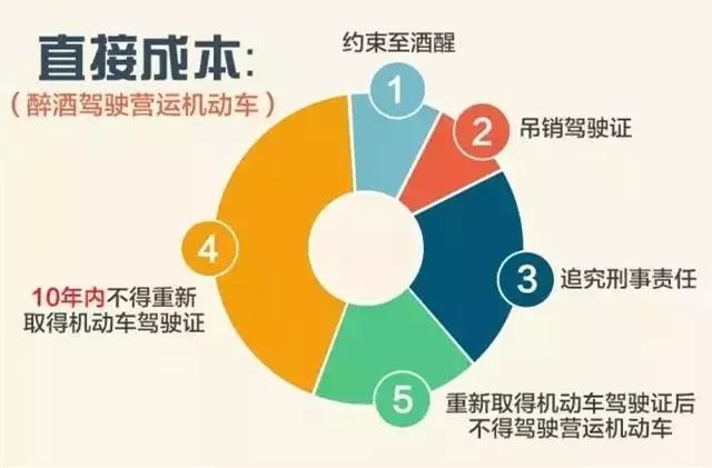 2023最新酒驾、醉驾处罚标准来了！